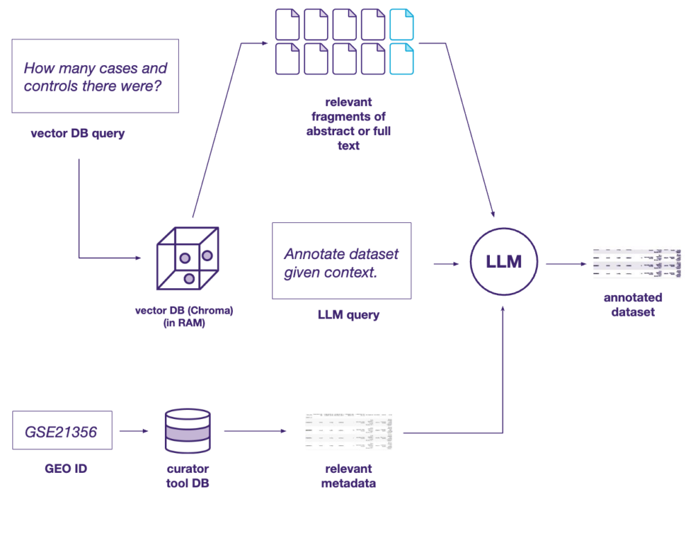 Figure 1: Technical overview of the pipeline