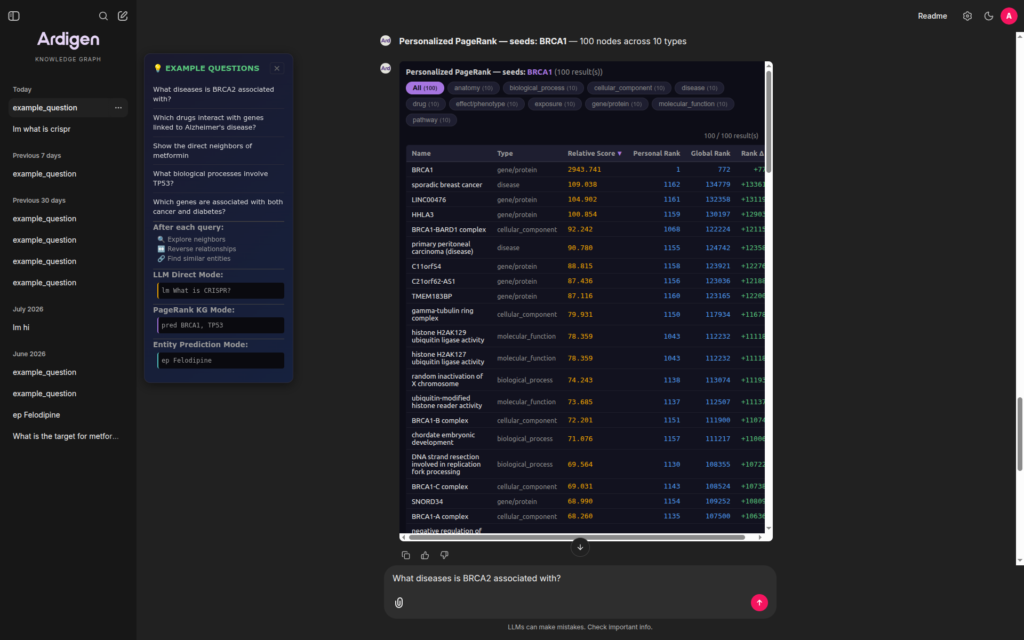 Apply graph analytics, prediction and literature-search tools. Filter, categorize and export structured results for further investigation.