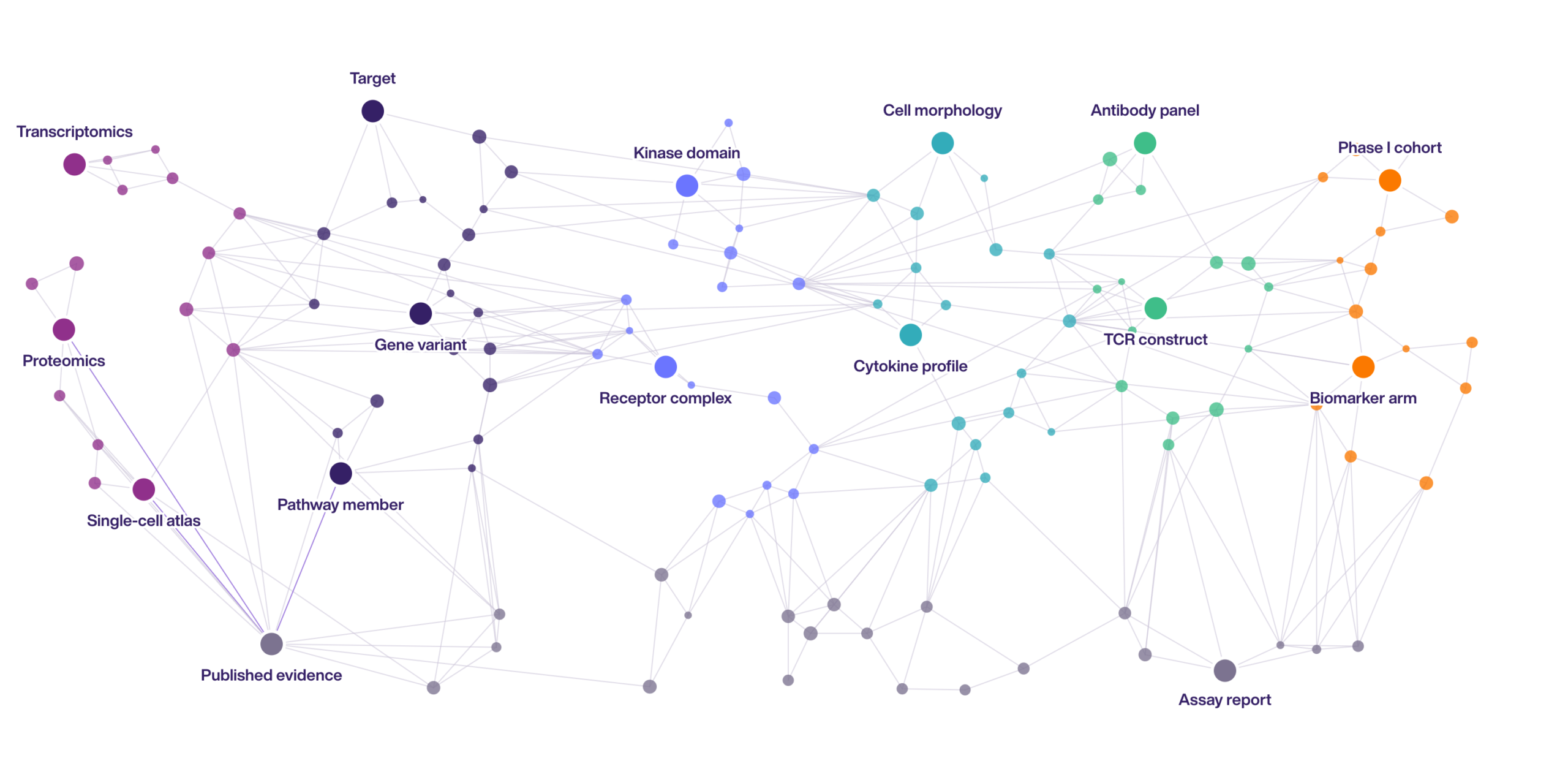 knowledge graph