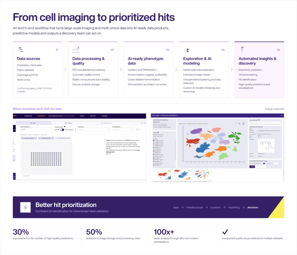 phenotypic profiling with Ardigen phenAID, data-to-decision journey